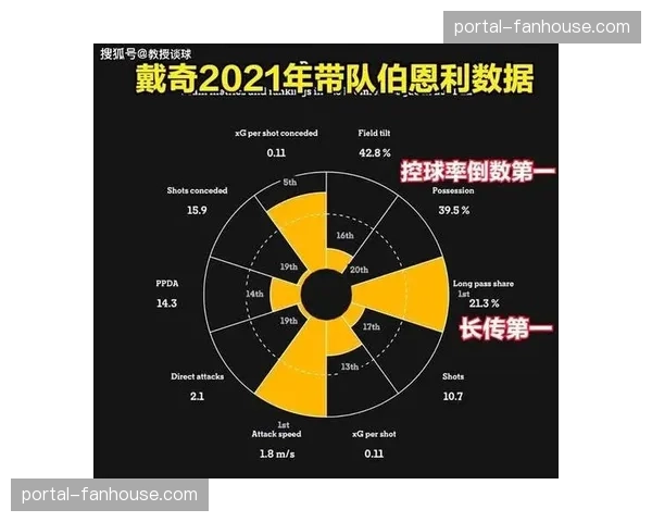 体育科技公司推出英超防守战术模拟软件